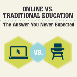 Online vs Traditional Education Online vs Traditional Education